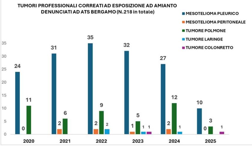 Secondo grafico