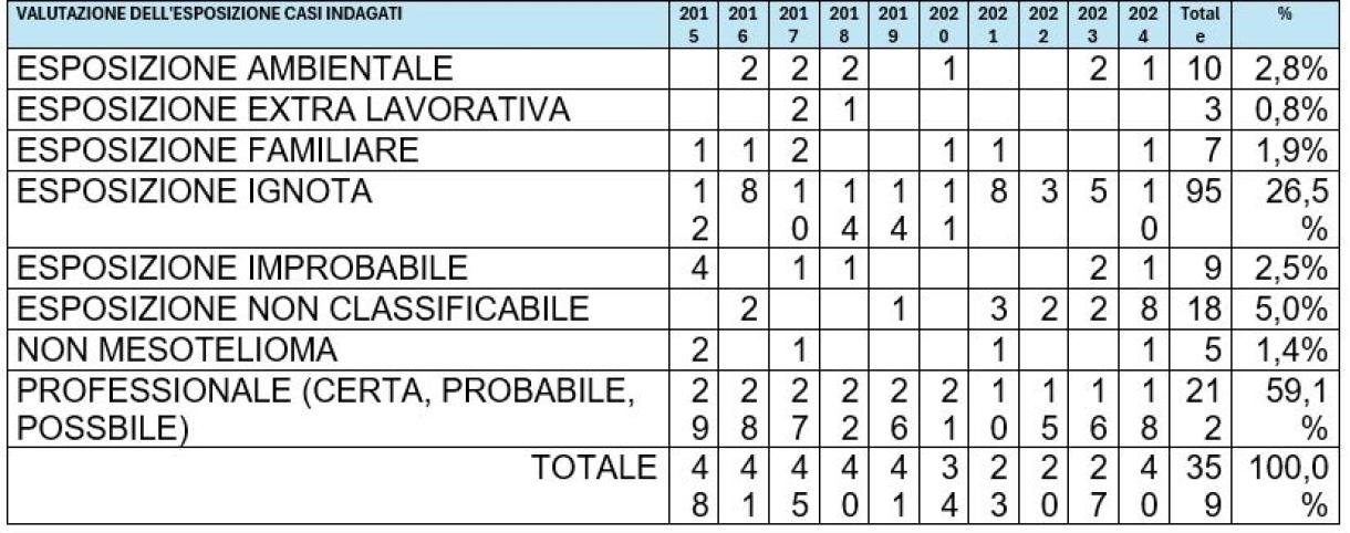 Quarto grafico