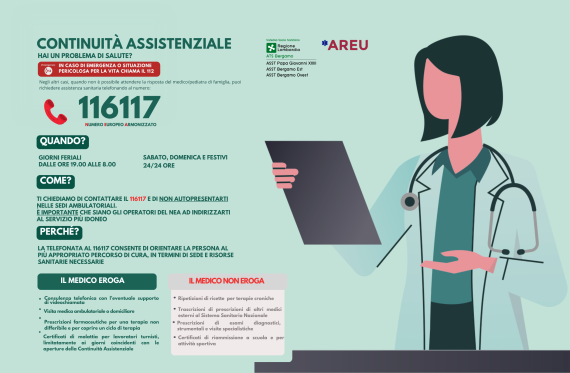 un medico che consulta una cartella clinica e l'elenco di informazioni utili per l'accesso a visite emergenziali e in continuità assistenziale (ex guardia medica)